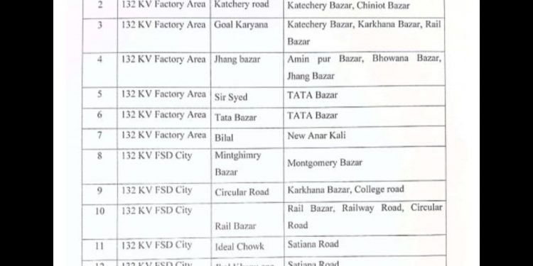 فیصل آباد کے کمرشل علاقوں میں شام کے اوقات میں لوڈشیڈنگ نہیں ہوگی