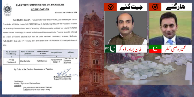 پی پی 100ووٹوں کی دوبارہ گنتی پی ٹی آئی ہار گئی